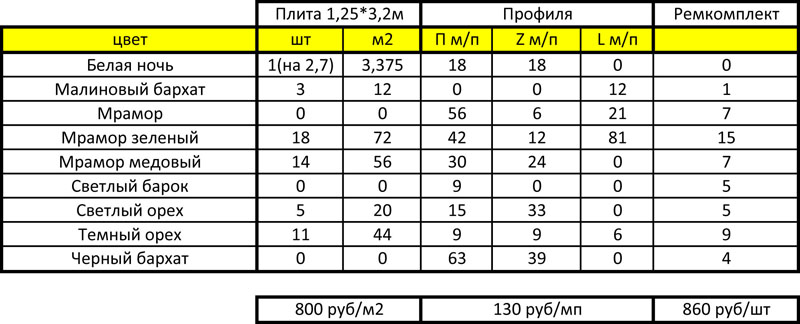 Распродажа со склада KomakPlat апрель 2017 года.jpg